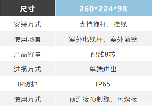 光纜接頭盒類—臥式(圖2)