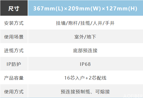 焊接類—大型光纜接頭盒(圖3)